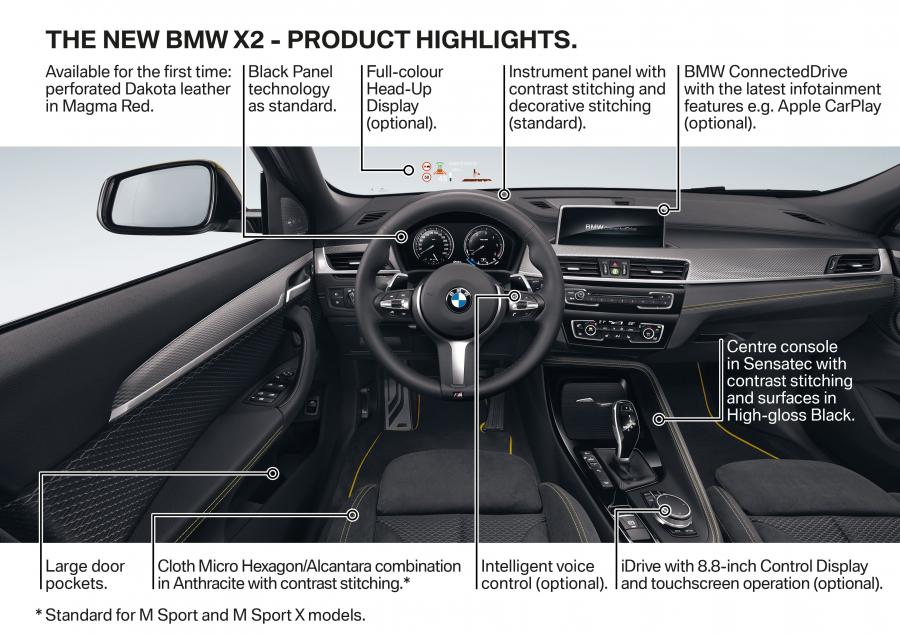 Схема BMW X2 sDrive20i M Sport (F39) 2018 года  (WW) (фото 27 из 33)